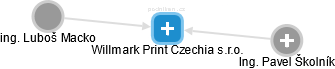 Willmark Print Czechia s.r.o. - náhled vizuálního zobrazení vztahů obchodního rejstříku