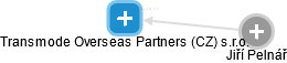 Transmode Overseas Partners (CZ) s.r.o. - náhled vizuálního zobrazení vztahů obchodního rejstříku