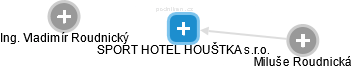 SPORT HOTEL HOUŠTKA s.r.o. - náhled vizuálního zobrazení vztahů obchodního rejstříku