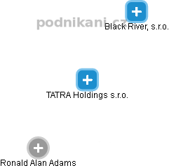 TATRA Holdings s.r.o. - náhled vizuálního zobrazení vztahů obchodního rejstříku