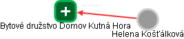Bytové družstvo Domov Kutná Hora - náhled vizuálního zobrazení vztahů obchodního rejstříku