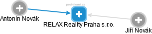RELAX Reality Praha s.r.o. - náhled vizuálního zobrazení vztahů obchodního rejstříku
