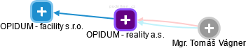 OPIDUM - reality a.s. - náhled vizuálního zobrazení vztahů obchodního rejstříku