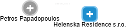 Helenska Residence s.r.o. - náhled vizuálního zobrazení vztahů obchodního rejstříku
