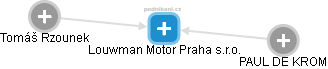 Louwman Motor Praha s.r.o. - náhled vizuálního zobrazení vztahů obchodního rejstříku