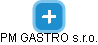 PM GASTRO s.r.o. - náhled vizuálního zobrazení vztahů obchodního rejstříku