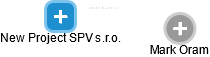 New Project SPV s.r.o. - náhled vizuálního zobrazení vztahů obchodního rejstříku