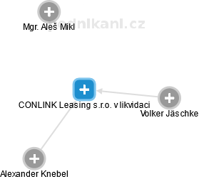 CONLINK Leasing s.r.o. v likvidaci - náhled vizuálního zobrazení vztahů obchodního rejstříku
