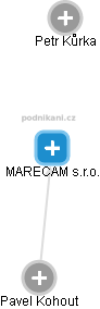 MARECAM s.r.o. - náhled vizuálního zobrazení vztahů obchodního rejstříku