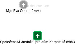 Společenství vlastníků pro dům Karpatská 858/3 - náhled vizuálního zobrazení vztahů obchodního rejstříku