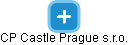 CP Castle Prague s.r.o. - náhled vizuálního zobrazení vztahů obchodního rejstříku