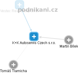 K+K Autoservis Czech s.r.o. - náhled vizuálního zobrazení vztahů obchodního rejstříku