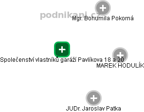 Společenství vlastníků garáží Pavlíkova 18 a 20 - náhled vizuálního zobrazení vztahů obchodního rejstříku