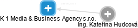K 1 Media & Business Agency s.r.o. - náhled vizuálního zobrazení vztahů obchodního rejstříku