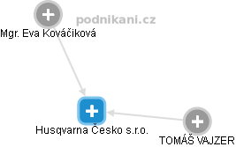 Husqvarna Česko s.r.o. - náhled vizuálního zobrazení vztahů obchodního rejstříku