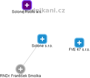 Solone s.r.o. - náhled vizuálního zobrazení vztahů obchodního rejstříku