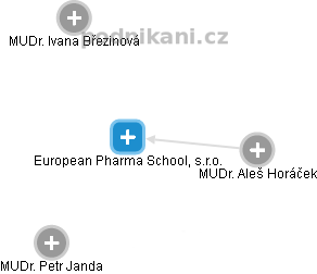 European Pharma School, s.r.o. - náhled vizuálního zobrazení vztahů obchodního rejstříku