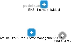 Atrium Czech Real Estate Management s.r.o. - náhled vizuálního zobrazení vztahů obchodního rejstříku