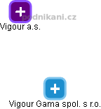 Vigour Gama spol. s r.o. - náhled vizuálního zobrazení vztahů obchodního rejstříku