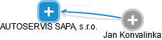 AUTOSERVIS SAPA, s.r.o. - náhled vizuálního zobrazení vztahů obchodního rejstříku