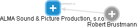 ALMA Sound & Picture Production, s.r.o. - náhled vizuálního zobrazení vztahů obchodního rejstříku