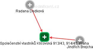 Společenství vlastníků Klíčovská 913/43, 914/45, Praha - náhled vizuálního zobrazení vztahů obchodního rejstříku