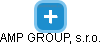 AMP GROUP, s.r.o. - náhled vizuálního zobrazení vztahů obchodního rejstříku