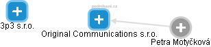Original Communications s.r.o. - náhled vizuálního zobrazení vztahů obchodního rejstříku
