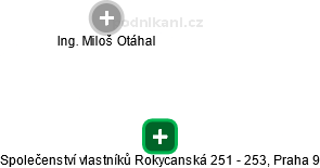 Společenství vlastníků Rokycanská 251 - 253, Praha 9 - náhled vizuálního zobrazení vztahů obchodního rejstříku