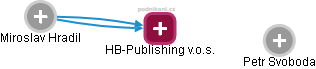 HB-Publishing v.o.s. - náhled vizuálního zobrazení vztahů obchodního rejstříku