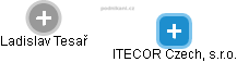 ITECOR Czech, s.r.o. - náhled vizuálního zobrazení vztahů obchodního rejstříku