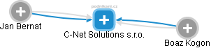 C-Net Solutions s.r.o. - náhled vizuálního zobrazení vztahů obchodního rejstříku