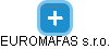 EUROMAFAS s.r.o. - náhled vizuálního zobrazení vztahů obchodního rejstříku