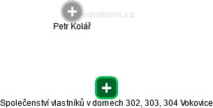 Společenství vlastníků v domech 302, 303, 304 Vokovice - náhled vizuálního zobrazení vztahů obchodního rejstříku
