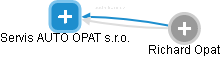 Servis AUTO OPAT s.r.o. - náhled vizuálního zobrazení vztahů obchodního rejstříku