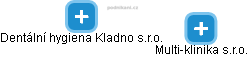 Dentální hygiena Kladno s.r.o. - náhled vizuálního zobrazení vztahů obchodního rejstříku