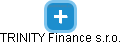 TRINITY Finance s.r.o. - náhled vizuálního zobrazení vztahů obchodního rejstříku