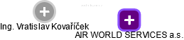 AIR WORLD SERVICES a.s. - náhled vizuálního zobrazení vztahů obchodního rejstříku
