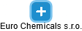 Euro Chemicals s.r.o. - náhled vizuálního zobrazení vztahů obchodního rejstříku