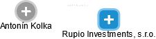 Rupio Investments, s.r.o. - náhled vizuálního zobrazení vztahů obchodního rejstříku