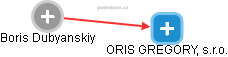 ORIS GREGORY, s.r.o. - náhled vizuálního zobrazení vztahů obchodního rejstříku
