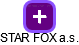 STAR FOX a.s. - náhled vizuálního zobrazení vztahů obchodního rejstříku