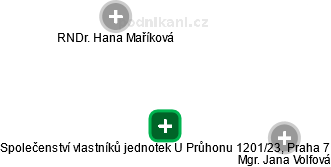 Společenství vlastníků jednotek U Průhonu 1201/23, Praha 7 - náhled vizuálního zobrazení vztahů obchodního rejstříku