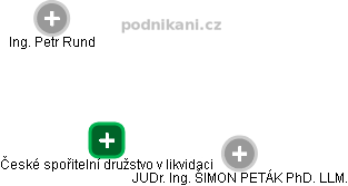 České spořitelní družstvo v likvidaci - náhled vizuálního zobrazení vztahů obchodního rejstříku