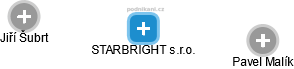 STARBRIGHT s.r.o. - náhled vizuálního zobrazení vztahů obchodního rejstříku
