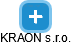 KRAON s.r.o. - náhled vizuálního zobrazení vztahů obchodního rejstříku