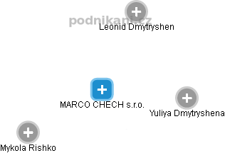 MARCO CHECH s.r.o. - náhled vizuálního zobrazení vztahů obchodního rejstříku