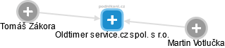 Oldtimer service.cz spol. s r.o. - náhled vizuálního zobrazení vztahů obchodního rejstříku
