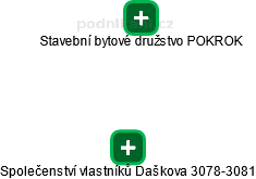 Společenství vlastníků Daškova 3078-3081 - náhled vizuálního zobrazení vztahů obchodního rejstříku