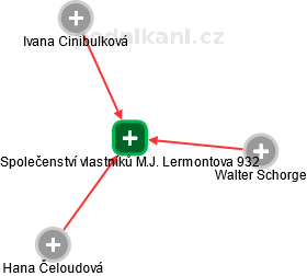 Společenství vlastníků M.J. Lermontova 932 - náhled vizuálního zobrazení vztahů obchodního rejstříku